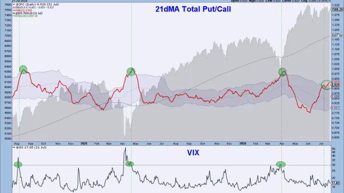 The Chart Report