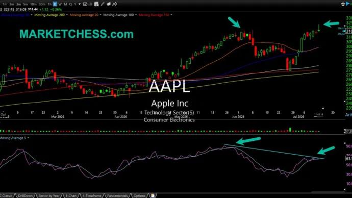 The Chart Report