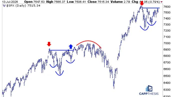 The Chart Report