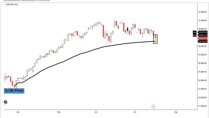 The Chart Report