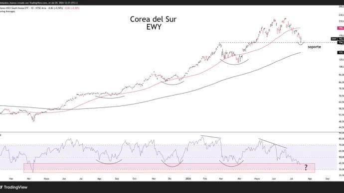The Chart Report
