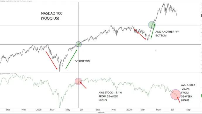 The Chart Report