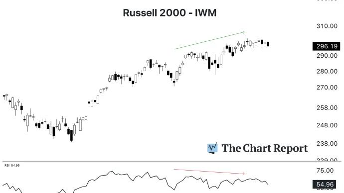 The Chart Report