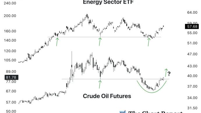 The Chart Report